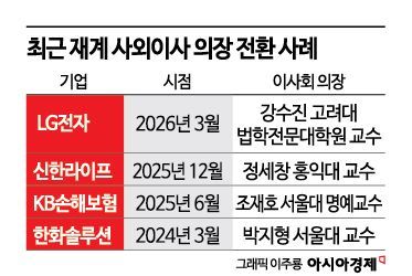 '총수 중심 이사회' 탈피하는 LG…재계, 사외이사 의장 체제 본격화