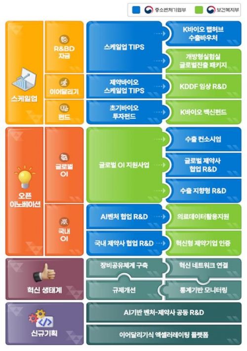 "블록버스터 신약 육성"…정부, K바이오 통합지원 체제 구축