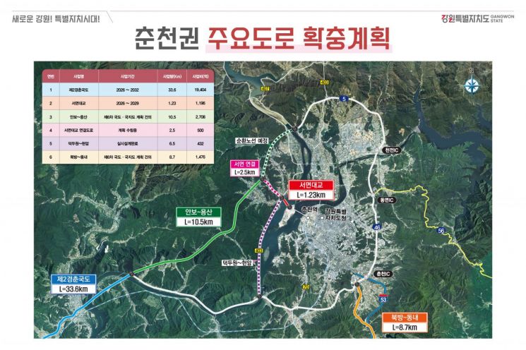 춘천권 주요 도로 확충 계획. 강원도 제공