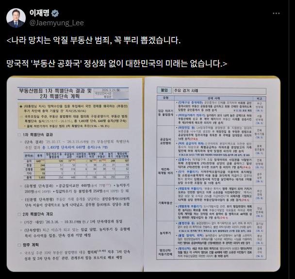 이재명 대통령은 X에 "나라 망치는 악질 부동산 범죄, 꼭 뿌리 뽑겠습니다.망국적 '부동산 공화국' 정상화 없이 대한민국의 미래는 없습니다." 라는 메시지와 함께 부동산 범죄 2차 특별단속 계획 자료를 게재했다. 사진 이재명 대통령 X