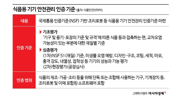 [흑백요리봇]③'기대만빵' 로봇 셰프는 왜 잘렸나