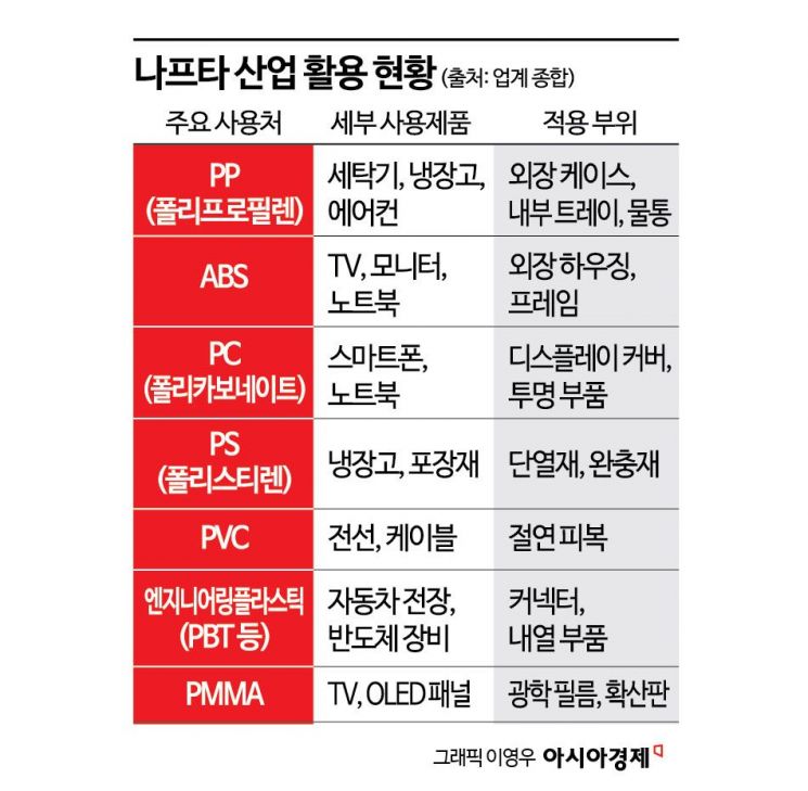 "세탁기·냉장고 만들 플라스틱 재고 2주치"…가전업계 부품 수급 '비상'