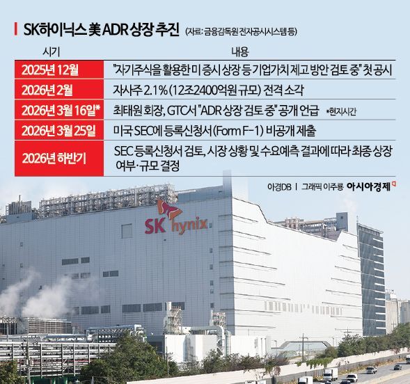 SK하이닉스, 美 증시 상장 본격화…K메모리 넘어 '글로벌 AI 기업'으로