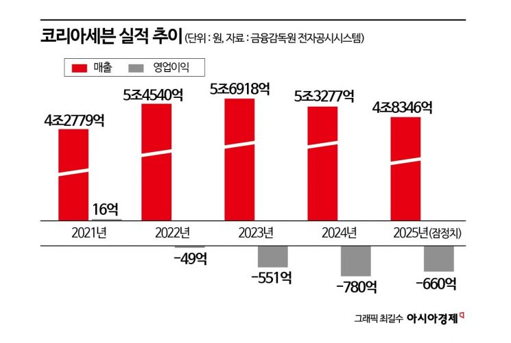 韩国便利店鼻祖Seven Eleven，正经历严酷“寒冬期”