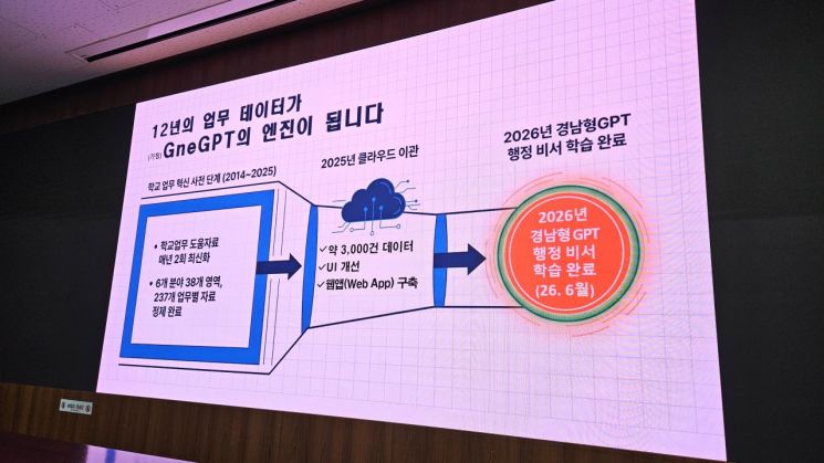 경남교육청이 행정업무 경감을 위해 구축하는 'GneGPT' 설명자료 화면. 이세령 기자