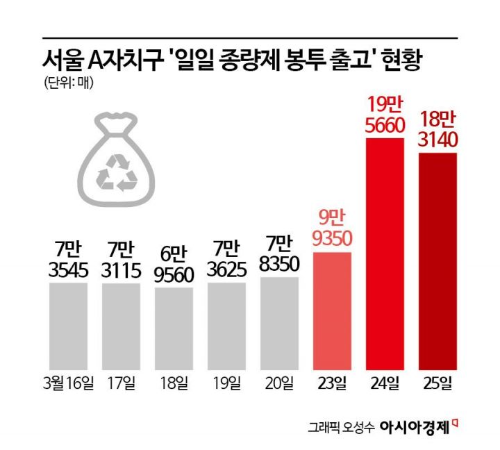 "떼를 쓰니 미칠 노릇" 마트는 지금 전쟁…사재기가 부른 '비닐대란'
