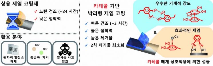 한국원자력연구원
