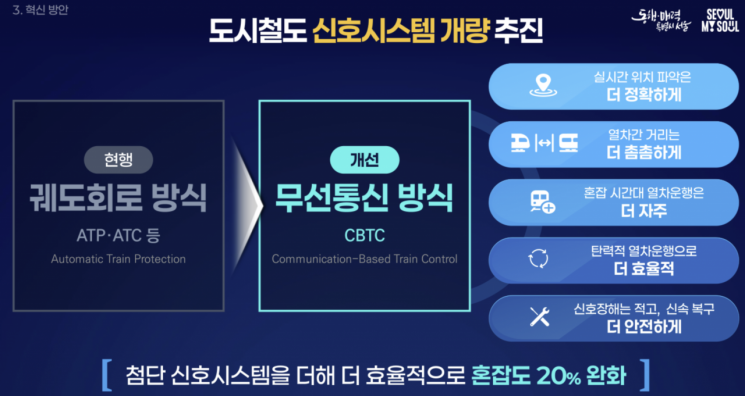 서울 지하철, '무선통신 신호시스템' 도입… 혼잡도 20% 줄인다