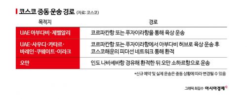 中코스코, 중동 신규예약 재개…'종전신호' 판단 어려워