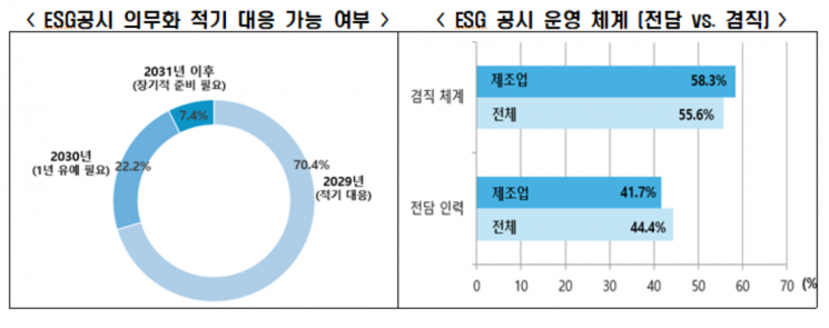 한국경제인협회