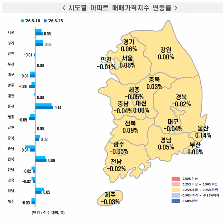 3월 넷째 주 기준 시도별 아파트 매매가격지수 변동률. 한국부동산원
