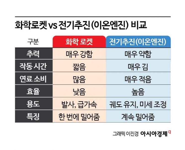 [과학을읽다] 위성은 왜 떨어지는가…'공기와 싸우는 우주', 초저궤도 전쟁