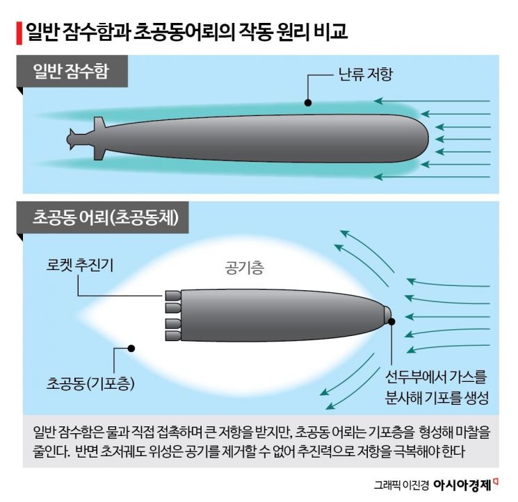 [과학을읽다] 위성은 왜 떨어지는가…'공기와 싸우는 우주', 초저궤도 전쟁
