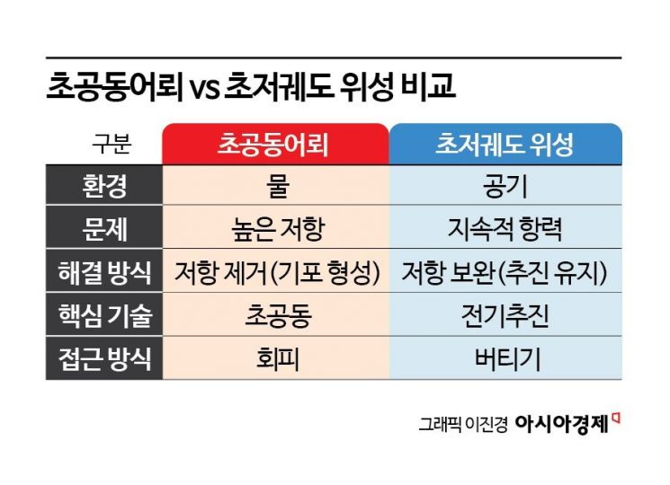 [과학을읽다] 위성은 왜 떨어지는가…'공기와 싸우는 우주', 초저궤도 전쟁