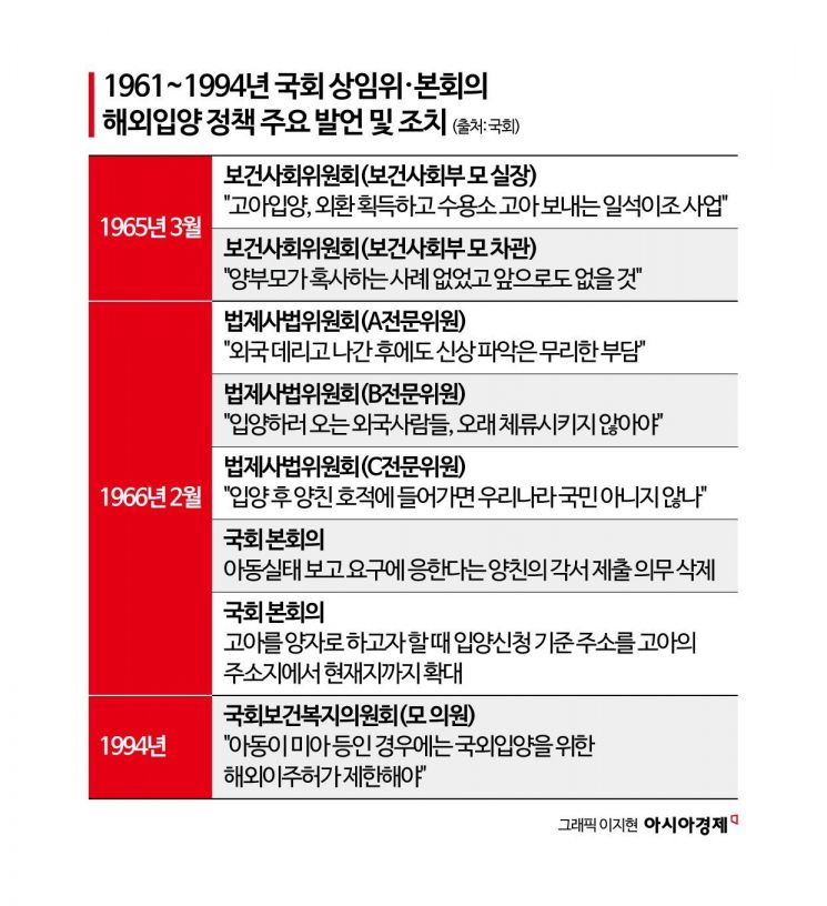 [단독]"해외로 아기 보내고 130달러 벌었다"… 아동수출 뒤 '방치국회' 있었다
