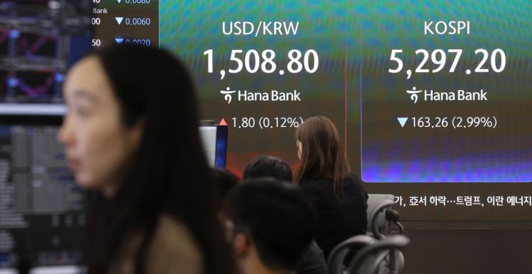 코스피가 3% 이상 내려 5,300선 아래로 하락 출발한 27일 서울 중구 하나은행 딜링룸 현황판에 코스피와 원/달러 환율이 표시되고 있다. 연합뉴스