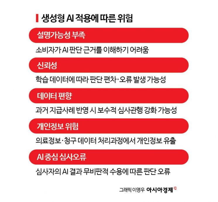 [AI 보험, 혁신의 그늘]②보험금 심사까지 들어온 AI…소비자 보호 시험대