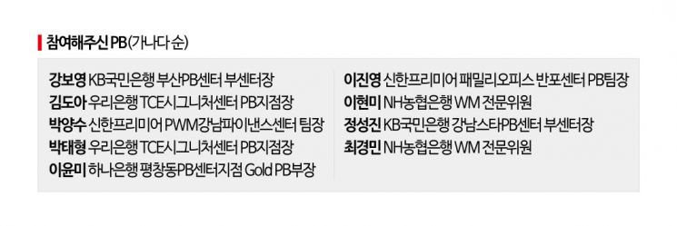 1550원까지 열린 환율에 "투자 몰빵 땐 쪽박" PB들이 추천하는 대응법[전쟁 한 달, PB 투자전략은]②