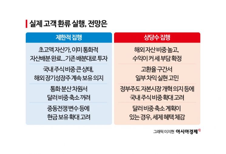 [战争爆发一个月，PB投资策略]①汇率1500韩元时代，RIA开闸……一线视角检验实际效果