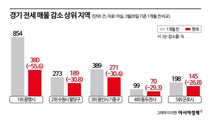 "노원도 없으면 진짜 어디로 가야 하나" 울먹…광명·동탄까지 전세 비상[부동산AtoZ]