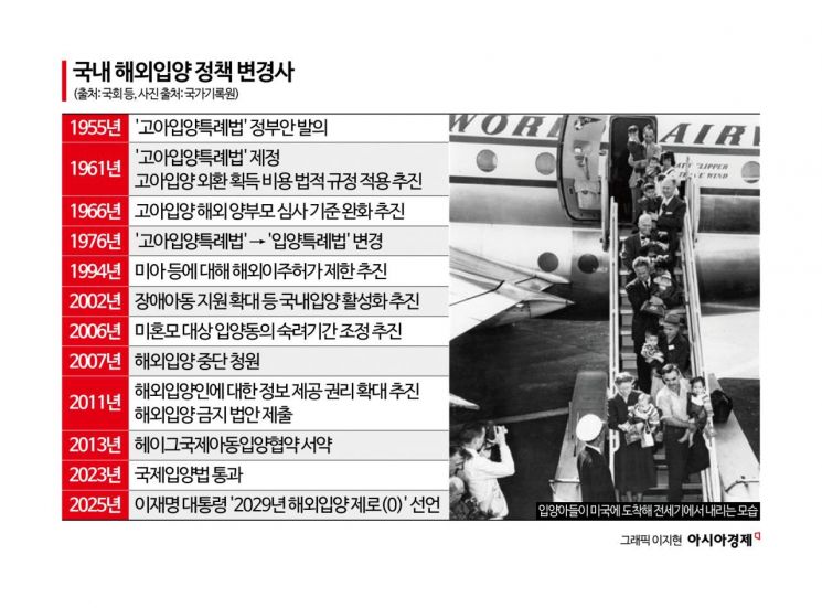 [잊힌 아이들]②70년 지나서야 내딛은 해외입양인 권리