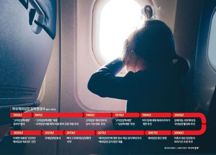 [단독]"해외로 아기 보내고 130달러 벌었다"… 아동수출 뒤 '방치국회' 있었다