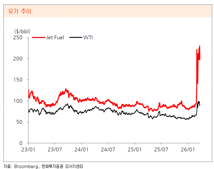 [주末머니] 중동전쟁 리스크에도 한국 비행기는 뜬다