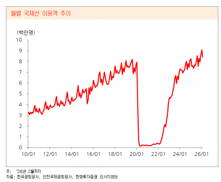 [주末머니] 중동전쟁 리스크에도 한국 비행기는 뜬다