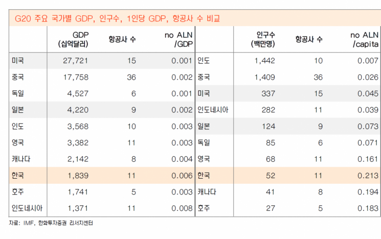 [주末머니] 중동전쟁 리스크에도 한국 비행기는 뜬다