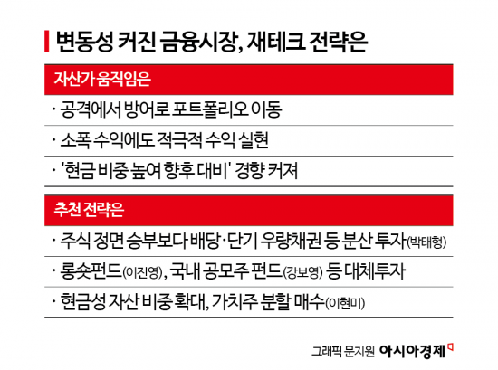 1550원까지 열린 환율에 "투자 몰빵 땐 쪽박" PB들이 추천하는 대응법[전쟁 한 달, PB 투자전략은]②