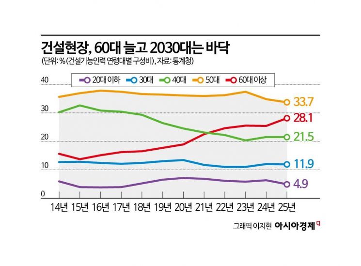 "이 손끝에 35년 건설 노하우 있는데…물려줄 사람이 없다"[손끝기술의 위기]①