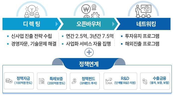 중소기업을 중견기업으로... Jump-up 프로그램 2기 부산기업 11곳 선정 - 뉴스 썸네일 이미지