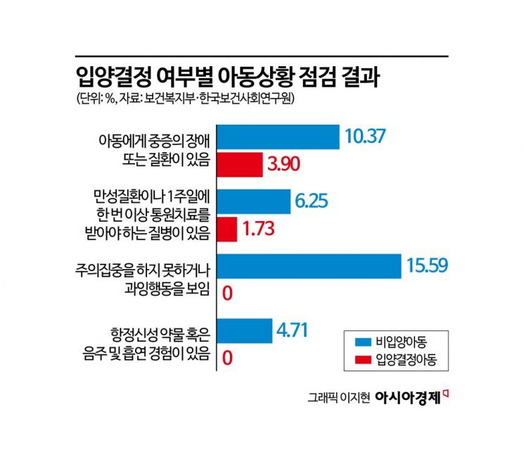 [단독]입양 대기아동 年평균 300명…'해외입양 0명' 해법은[잊힌 아이들]⑩
