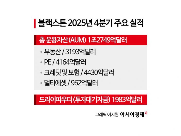[단독]사모대출 우려 달래러 한국 직접 찾은 블랙스톤