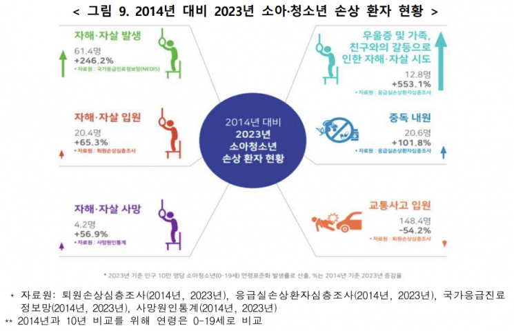 국내 손상 양상, 교통사고 줄고 낙상 늘었다