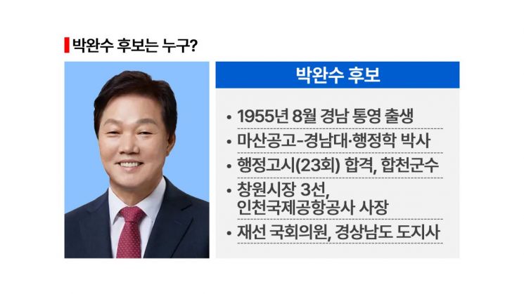 [경남 혈투]김경수 VS 박완수…전·현직 빅매치[시사쇼]