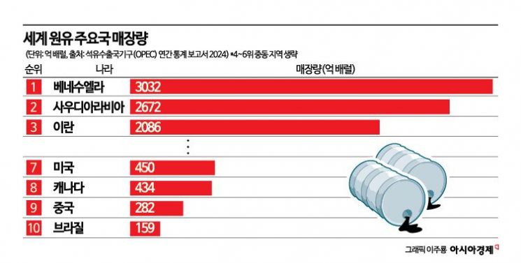 공급선 넘어 공정까지 바꾼다…중동發 위기 대응 총력전[대체공급망을 찾아라]