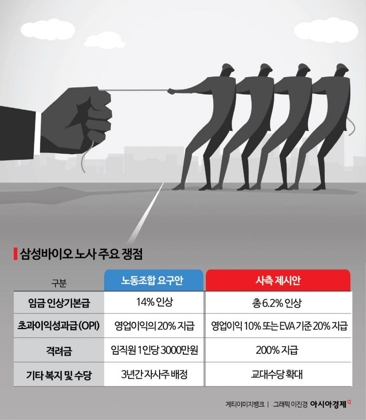 파업 위기 삼성바이오로직스, '쟁의 금지' 가처분신청