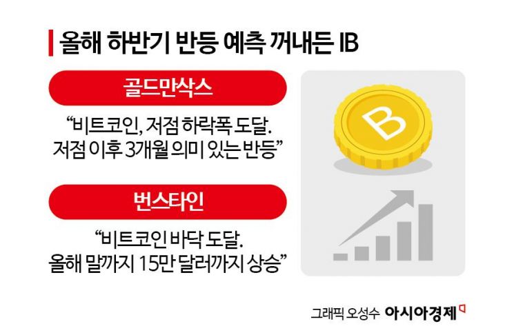 하반기 반등신호 나왔다…'지지부진' 비트코인 끓어올릴 호재는?[비트코인 지금]