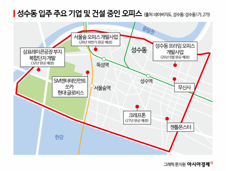외국인 몰리는 '핫플'인줄만 알았는데…오피스 거래 300% 폭증한 성수