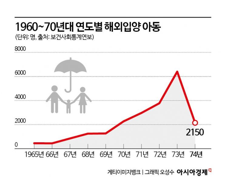 [단독]"아기들 더 보내라" 은밀한 정치거래처럼…외교문서 속 입양의 비정한 민낯