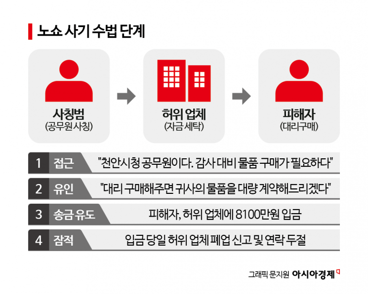 대전 화재까지 악용…법 사각지대 노린 '노쇼 사기' 활개