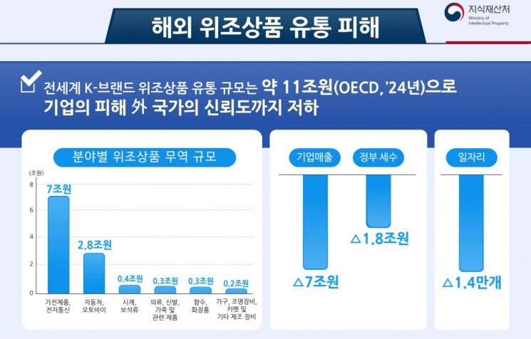 지식재산처