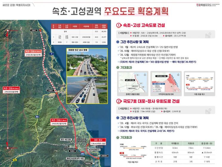속초·고성권역 주요도로 확충계획. 강원도 제공