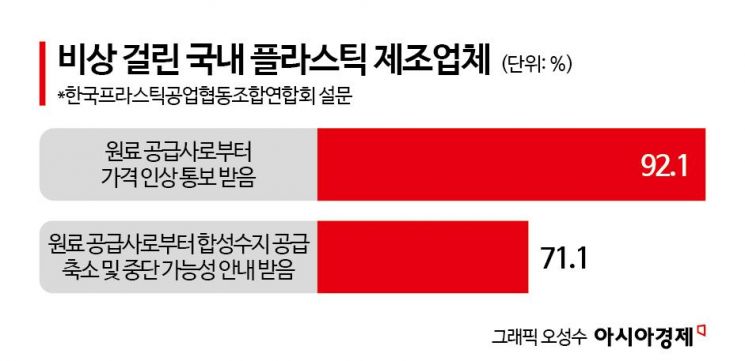 '포장재 쇼크'에 음식점주들 노심초사