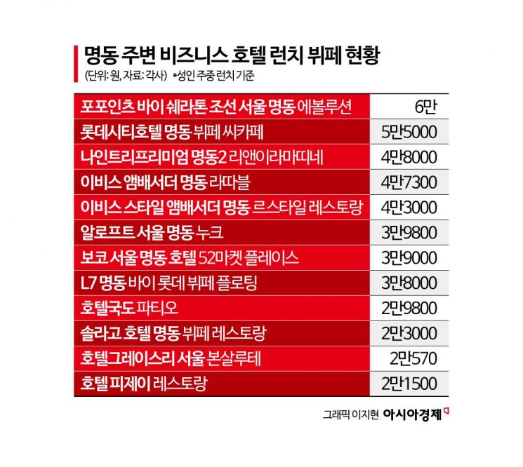 돌아온 외국인, 명동 상권의 부활…가성비 호텔 뷔페 '예약 전쟁'
