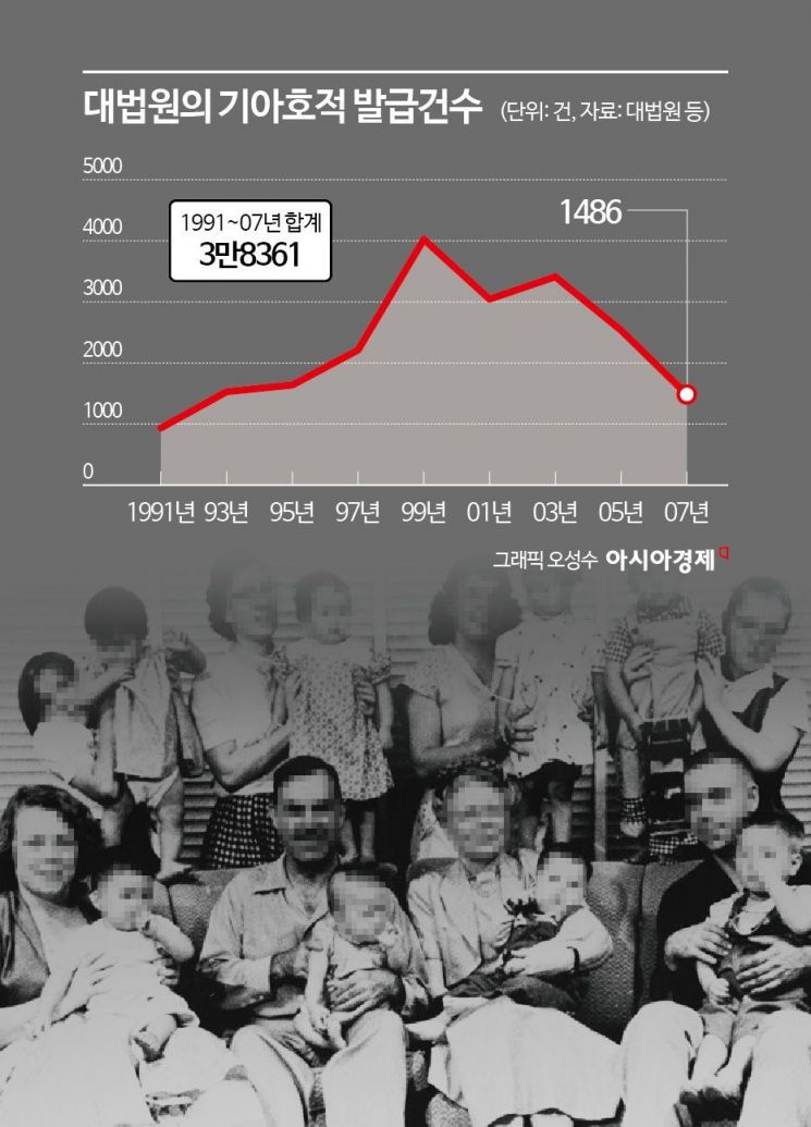 [잊힌 아이들]⑧"국가는 책임 없다"… 묻지 못한 불법 해외입양