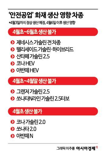 고유가·고환율에 화재까지…자동차 공장 멈췄다