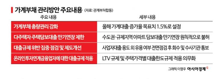 주담대 7% 뚫었는데 더 좁아진 대출문…실수요자 '대출절벽' 심화