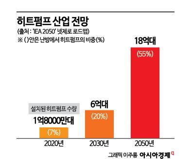 [단독]"그러면 지원 못해" 화들짝…삼성·LG 中 히트펌프 공장, 국내로 옮긴다